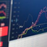 What is FOMO trading?